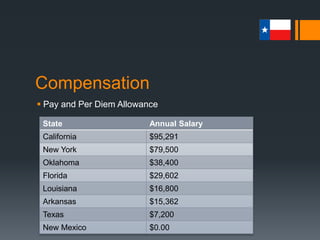 Check my SlideShare page
(rfair07) for more lectures
Lectures posted for:
 United States History before 1877 / after 1877
 Texas History
 United States (Federal) Government / Texas Government
 Slide 20 of 56
 To download a full copy of this PowerPoint presentation,
please go to: https://gumroad.com/l/uqZPJ 
 If you would like a copy of all the Texas Government lectures
posted in PDF format, please check out
at:https://gumroad.com/l/GXhg 
 