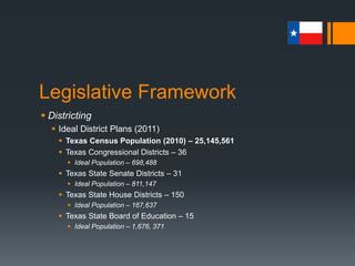 Legislative Framework
 Districting
 State Legislative Districts
 The Texas Constitution stipulates, “the legislature shall, at its first
session after the publication of each United States decennial census,
apportion the State into Senatorial and Representative districts.”
 Federal courts applied the “one man, one vote” principle to Texas, but
every redistricting has been followed by complaints about
gerrymandering.
 If the legislature fails to redistrict, then the Legislative Redistricting
Board does the necessary redistricting.
 All members of the Texas Legislature are elected in single-member
districts.
 Area that elects only 1 representative to serve on a policymaking body
 Texas enacted this in 1971
 