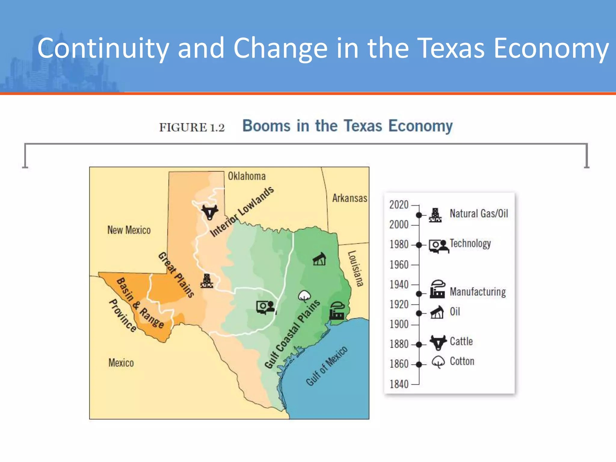 Continuity and Change in the Texas Economy
 