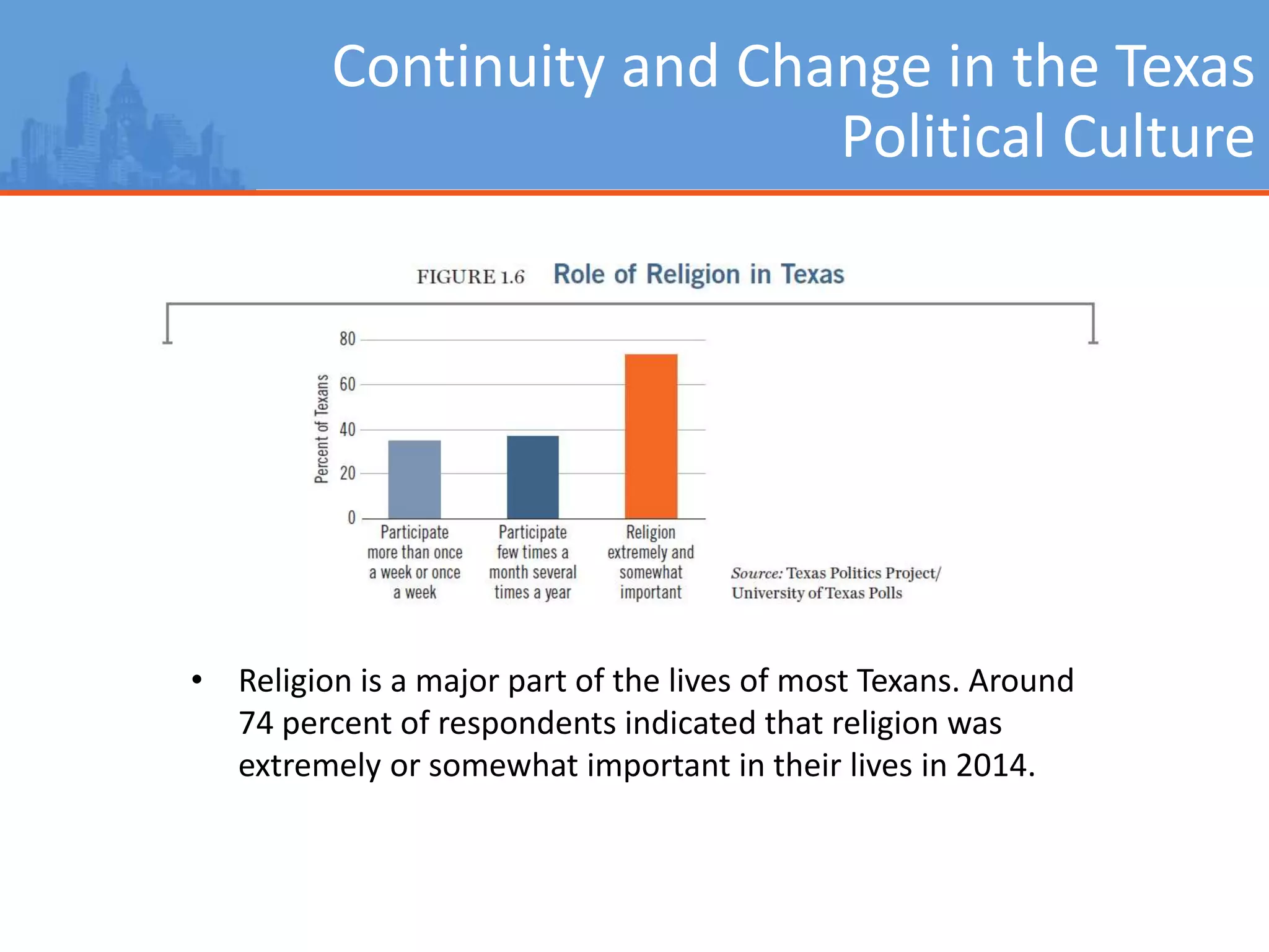 Continuity and Change in the Texas
Political Culture
• Religion is a major part of the lives of most Texans. Around
74 percent of respondents indicated that religion was
extremely or somewhat important in their lives in 2014.
 