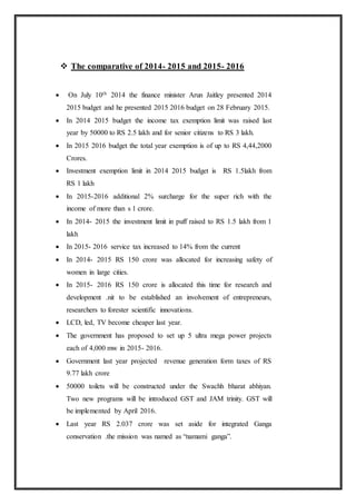  The comparative of 2014- 2015 and 2015- 2016
 On July 10th 2014 the finance minister Arun Jaitley presented 2014
2015 budget and he presented 2015 2016 budget on 28 February 2015.
 In 2014 2015 budget the income tax exemption limit was raised last
year by 50000 to RS 2.5 lakh and for senior citizens to RS 3 lakh.
 In 2015 2016 budget the total year exemption is of up to RS 4,44,2000
Crores.
 Investment exemption limit in 2014 2015 budget is RS 1.5lakh from
RS 1 lakh
 In 2015-2016 additional 2% surcharge for the super rich with the
income of more than s 1 crore.
 In 2014- 2015 the investment limit in puff raised to RS 1.5 lakh from 1
lakh
 In 2015- 2016 service tax increased to 14% from the current
 In 2014- 2015 RS 150 crore was allocated for increasing safety of
women in large cities.
 In 2015- 2016 RS 150 crore is allocated this time for research and
development .nit to be established an involvement of entrepreneurs,
researchers to forester scientific innovations.
 LCD, led, TV become cheaper last year.
 The government has proposed to set up 5 ultra mega power projects
each of 4,000 mw in 2015- 2016.
 Government last year projected revenue generation form taxes of RS
9.77 lakh crore
 50000 toilets will be constructed under the Swachh bharat abhiyan.
Two new programs will be introduced GST and JAM trinity. GST will
be implemented by April 2016.
 Last year RS 2.037 crore was set aside for integrated Ganga
conservation .the mission was named as “namami ganga”.
 