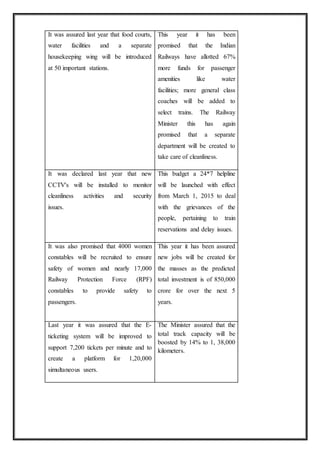 It was assured last year that food courts,
water facilities and a separate
housekeeping wing will be introduced
at 50 important stations.
This year it has been
promised that the Indian
Railways have allotted 67%
more funds for passenger
amenities like water
facilities; more general class
coaches will be added to
select trains. The Railway
Minister this has again
promised that a separate
department will be created to
take care of cleanliness.
It was declared last year that new
CCTV's will be installed to monitor
cleanliness activities and security
issues.
This budget a 24*7 helpline
will be launched with effect
from March 1, 2015 to deal
with the grievances of the
people, pertaining to train
reservations and delay issues.
It was also promised that 4000 women
constables will be recruited to ensure
safety of women and nearly 17,000
Railway Protection Force (RPF)
constables to provide safety to
passengers.
This year it has been assured
new jobs will be created for
the masses as the predicted
total investment is of 850,000
crore for over the next 5
years.
Last year it was assured that the E-
ticketing system will be improved to
support 7,200 tickets per minute and to
create a platform for 1,20,000
simultaneous users.
The Minister assured that the
total track capacity will be
boosted by 14% to 1, 38,000
kilometers.
 