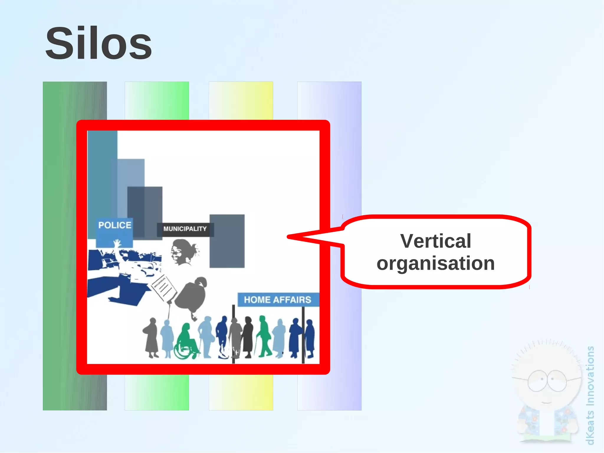 Silos



                  Vertical
                organisation




             
 