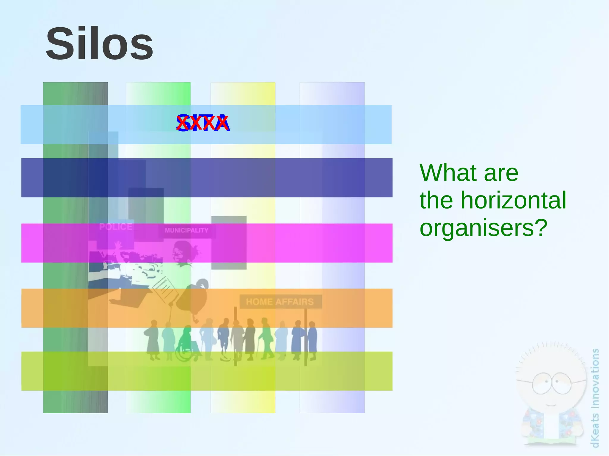 Silos
            SITA
            XXXX

                       What are
                       the horizontal
                       organisers?




                    
 