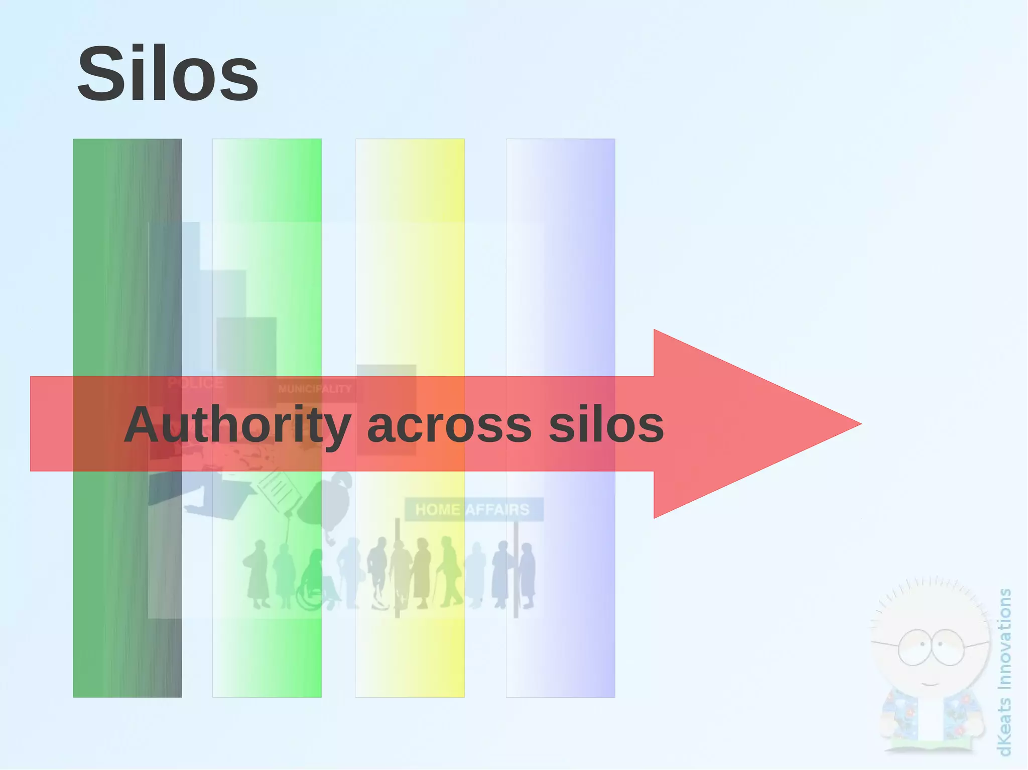 Silos



     Authority across silos




                     
 