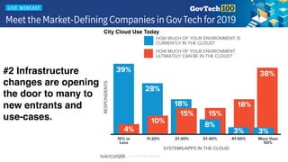 #2 Infrastructure
changes are opening
the door to many to
new entrants and
use-cases.
City Cloud Use Today
 