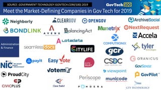 Administration
& Finance
SOURCE: GOVERNMENT TECHNOLOGY (GOVTECH.COM/100) 2019
 