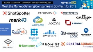 Public Safety
& Justice
SOURCE: GOVERNMENT TECHNOLOGY (GOVTECH.COM/100) 2019
 