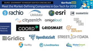 Environment
& Natural
Resources
SOURCE: GOVERNMENT TECHNOLOGY (GOVTECH.COM/100) 2019
 