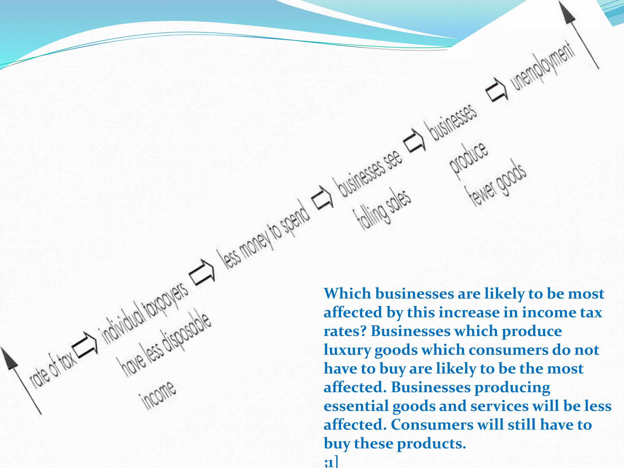 Which businesses are likely to be most
affected by this increase in income tax
rates? Businesses which produce
luxury goods which consumers do not
have to buy are likely to be the most
affected. Businesses producing
essential goods and services will be less
affected. Consumers will still have to
buy these products.
;1]
 