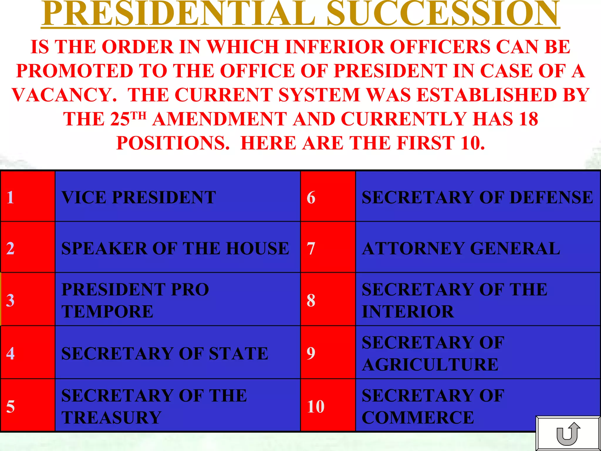 PRESIDENTIAL SUCCESSION IS THE ORDER IN WHICH INFERIOR OFFICERS CAN BE PROMOTED TO THE OFFICE OF PRESIDENT IN CASE OF A VACANCY.  THE CURRENT SYSTEM WAS ESTABLISHED BY THE 25 TH  AMENDMENT AND CURRENTLY HAS 18 POSITIONS.  HERE ARE THE FIRST 10. 1 VICE PRESIDENT 6 SECRETARY OF DEFENSE 2 SPEAKER OF THE HOUSE 7 ATTORNEY GENERAL 3 PRESIDENT PRO TEMPORE 8 SECRETARY OF THE INTERIOR 4 SECRETARY OF STATE 9 SECRETARY OF AGRICULTURE 5 SECRETARY OF THE TREASURY 10 SECRETARY OF COMMERCE 