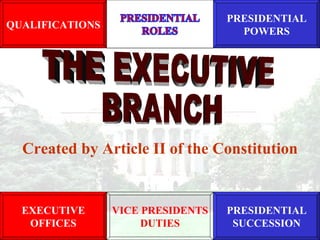 PRESIDENTIAL POWERS EXECUTIVE OFFICES PRESIDENTIAL SUCCESSION QUALIFICATIONS VICE PRESIDENTS DUTIES THE EXECUTIVE BRANCH Created by Article II of the Constitution 