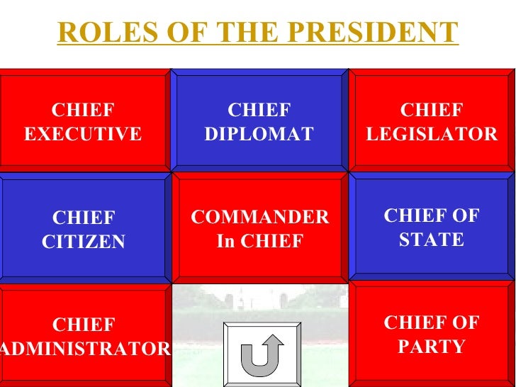 presidential roles Chief of state or head of state roles: this role requires a president to be an inspiring examplefor the american people. presidential roles Chief of state or head of state roles: this role requires a president to be an inspiring examplefor the american people.