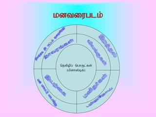 kdtiuglk;




 nefpopg; nghUl;fs;
    (gpsh];bf;)
 