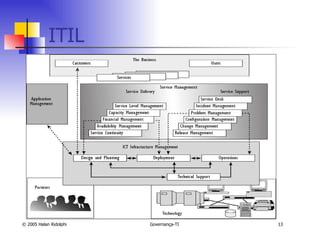 ITIL 