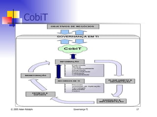 CobiT 