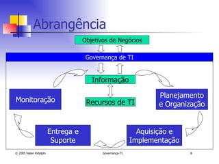 Abrangência Informação Recursos de TI Planejamento e Organização Aquisição e Implementação Entrega e Suporte Monitoração Governança de TI Objetivos de Negócios 
