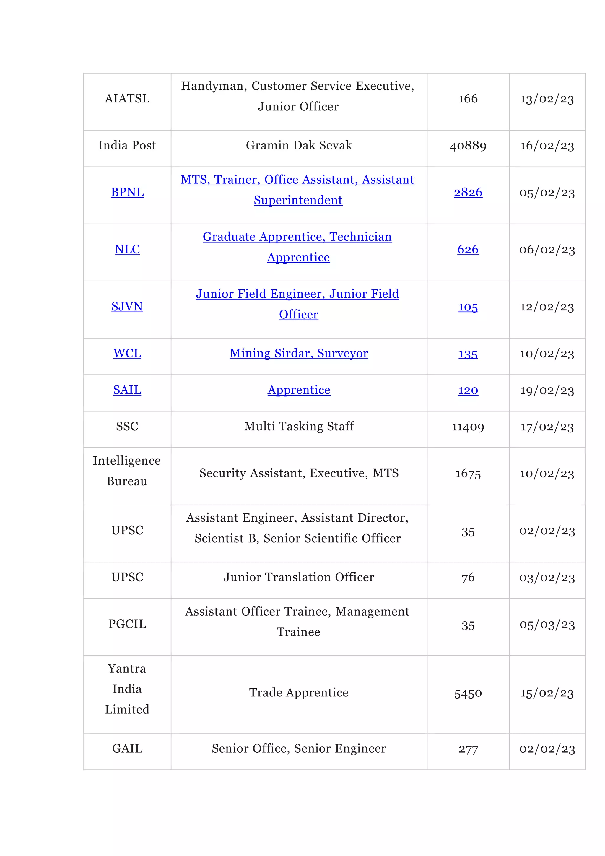 Govt Jobs Notification 2023 Latest Govt Jobs Alert In India | PPTX