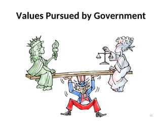 Govt+Lesson+1+-+Freedom%2C+Order%2C+or+Equality.ppt
