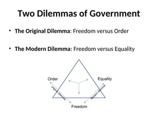 Freedom Order Govt+Lesson+1+-+Freedom%2C+Order%2C+or+Equality.ppt