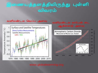 þ¨½Âò¾Çò¾¢Ä¢ÕóÐ ÒûÇ¢
      Å¢ÅÃõ

ÅÇ¢Áñ¼Ä ¦ÅôÀ «Ç×
                       ÅÇ¢Áñ¼Ä ¸¡÷Àý ¨¼
                         ¬ì¨…Î «Ç×




         www.globalwarming.org
 