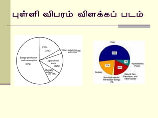 ÒûÇ¢ Å¢ÀÃõ Å¢Çì¸ô À¼õ
 