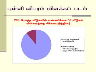 ÒûÇ¢ Å¢ÀÃõ Å¢Çì¸ô À¼õ

 200 ¦Á¡ò¾ Å£Î¸Ç¢ý ±ñ½¢ì¨¸ 50 Å£Î¸û
        Á¢ýº¡Ãò¨¾ º¢ì¸ÉÀÎò¾¢É÷.




                        ¦Á¡ò¾ Å£Î¸Ç¢ý
                        ±ñ½¢ì¨¸

                        Á¢ýº¡Ãò¨¾
                        º¢ì¸ÉôÀÎò¾¢Â
                        Å£Î¸Ç¢ý ±ñ½¢ì¨¸
 