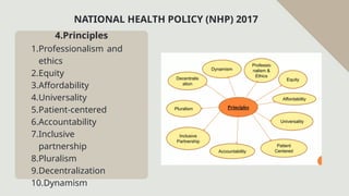 Comprehensive Overview of India's National Health Policy (NHP) 2017 for ...