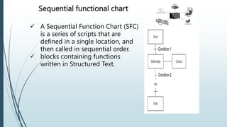 Programmable logic controller plc basics.pptx