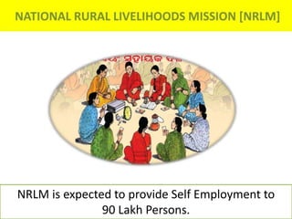 NRLM is expected to provide Self Employment to
90 Lakh Persons.
 