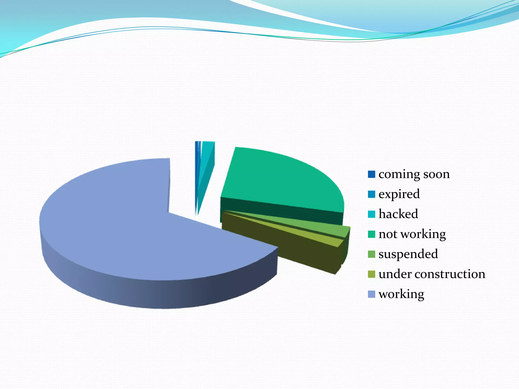 coming soon
expired
hacked
not working
suspended
under construction
working
 