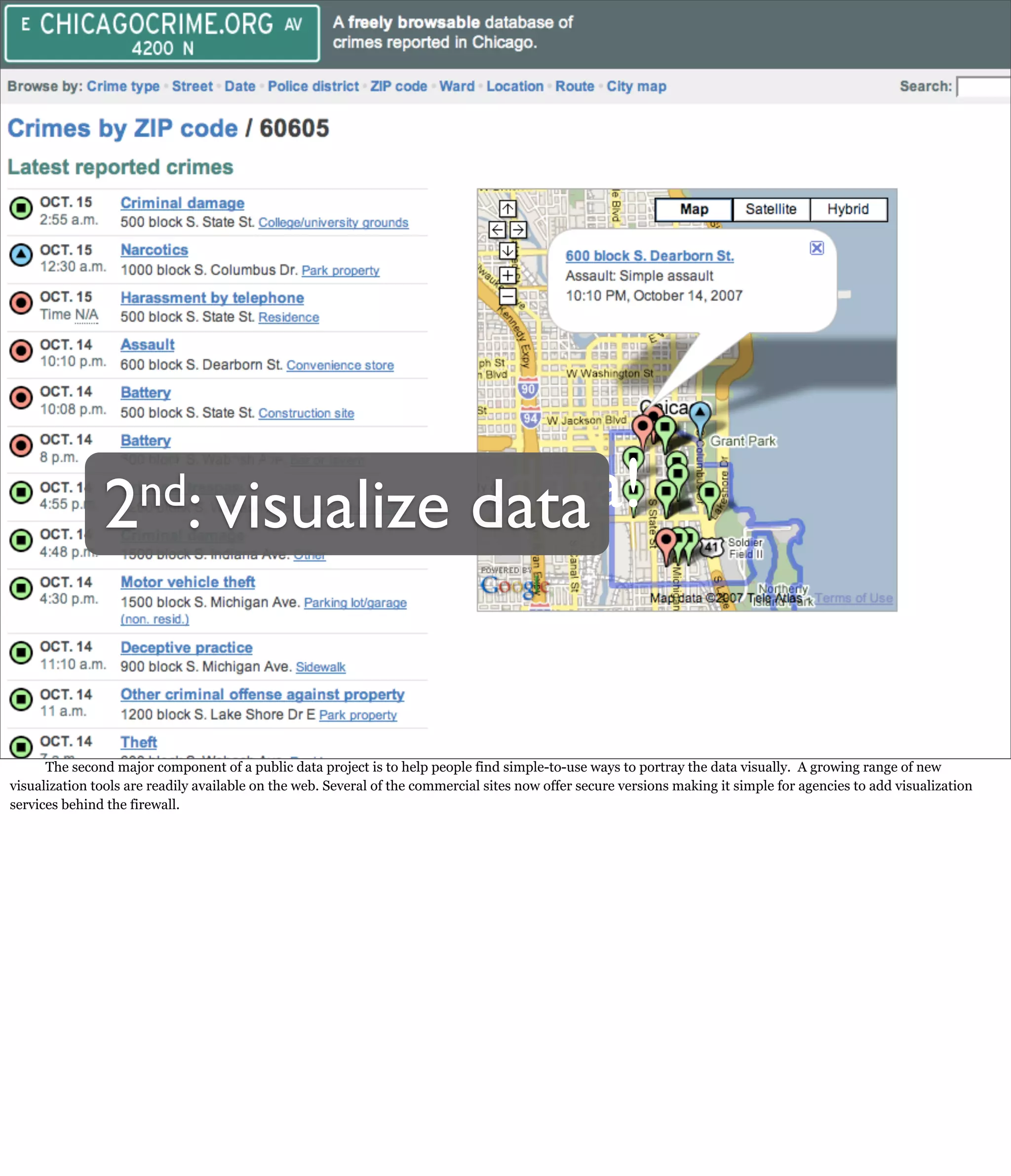 Gov Transformation Through Public Data
