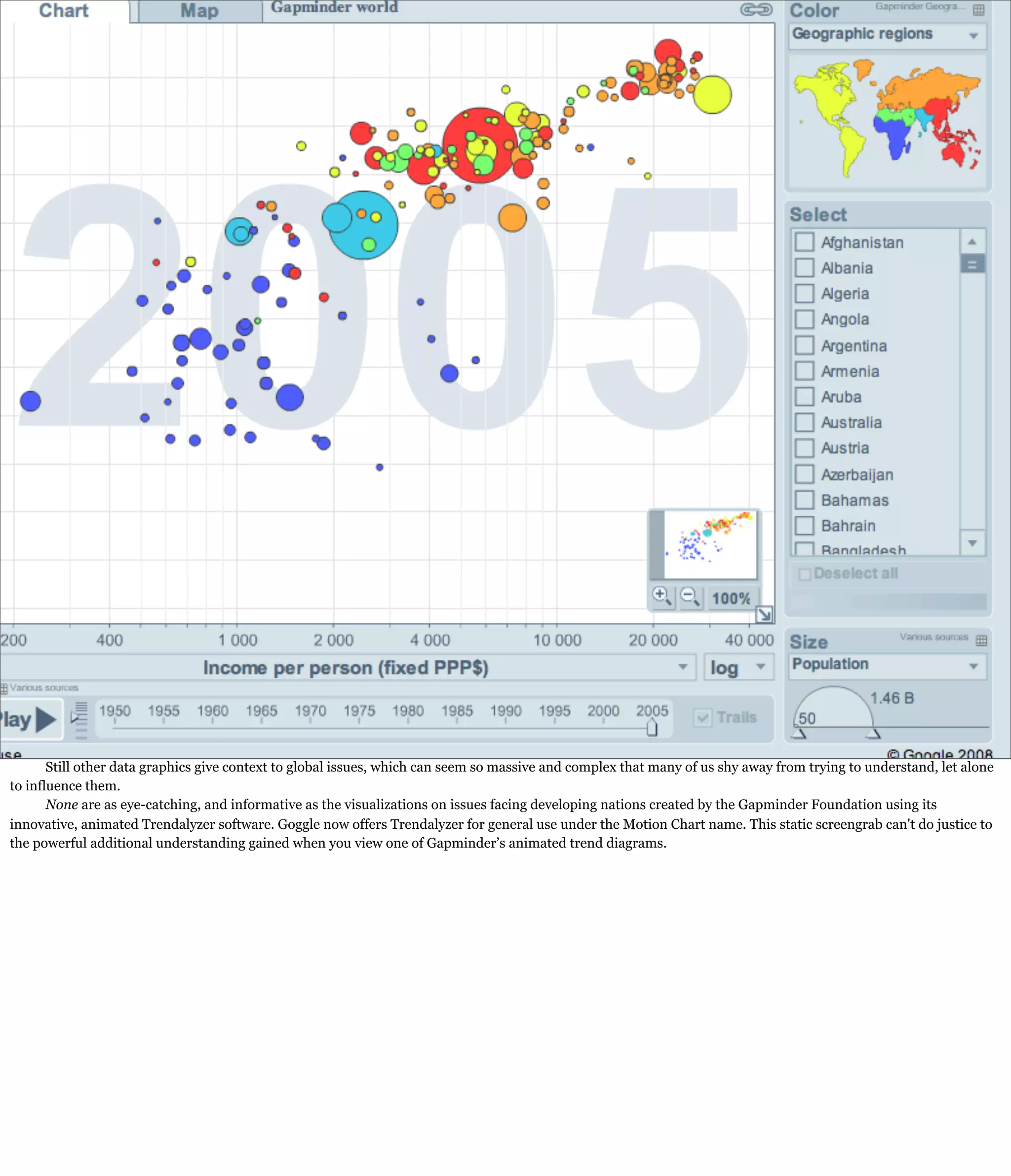 Gov Transformation Through Public Data