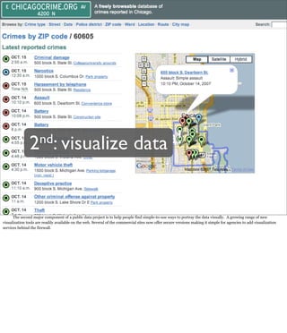 Gov Transformation Through Public Data
