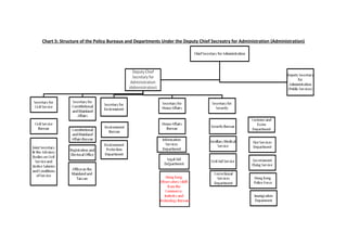 Govt reorganization orgchart according to professional commons in 2012 ...