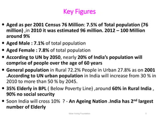Key Figures
 Aged as per 2001 Census 76 Million: 7.5% of Total population (76
million) ,in 2010 it was estimated 96 milli...