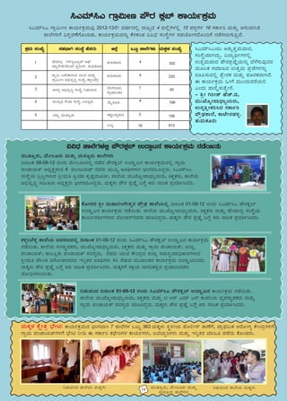 ¹JªÀiï¹J UÁæ«ÄÃt PÁAiÀÄðPÀæªÀÄªÀÅ 2012-13£ÉÃ ªÀµÀðzÀ°è gÁdåzÀ 4 f¯ÉèUÀ¼À°è 15 ºÀ½îUÀ¼À 16 ¸ÀPÁðj ªÀÄvÀÄÛ C£ÀÄzÁ¤vÀ
±Á¯ÉUÀ½UÉ «¸ÀÛgÀuÉUÉÆArvÀÄ. PÁAiÀÄðPÀæªÀÄªÀ£ÀÄß PÉ¼ÀPÀAqÀ ««zsÀ ¸ÀA¸ÉÜUÀ¼À ¸ÀºÀAiÉÆÃUÀzÉÆA¢UÉ £ÀqÉ¸À¯ÁUÀÄwÛzÉ.
¹JªÀiï¹J UÁæ«ÄÃt ¥ËgÀ PÀè¨ï PÁAiÀÄðPÀæªÀÄ
««zsÀ ±Á¯ÉUÀ¼À°è ¥ËgÀPÀè¨ï GzÁÏl£À PÁAiÀÄðPÀæªÀÄ £ÀqÉ¬ÄvÀÄ
ªÀÄÄvÀÆÛgÀÄ, ªÉÄÃ®ÆgÀÄ ªÀÄvÀÄÛ ªÀÄ¼ÀÆîgÀÄ ±Á¯ÉUÀ¼ÀÄ
¢£ÁAPÀ 08-08-12 gÀAzÀÄ ªÉÄÃ®Æj£À°è £ÀqÉzÀ ¥ËgÀPÀè¨ï GzÁÏl£À PÁAiÀÄðPÀæªÀÄzÀ°è UÁæªÀÄ
¥ÀAZÁAiÀÄvï CzsÀåPÀëgÁzÀ PÉ. ªÀÄAdÄ£Áxï gÀªÀgÀÄ ªÀÄÄRå CwyUÀ¼ÁV ¨sÁUÀªÀ»¹zÀÝgÀÄ. ¹JªÀiï¹J
¸ÀA¸ÉÜAiÀÄ læ¹ÖUÀ¼ÁzÀ ²æÃªÀÄw ¦æAiÀiÁ PÀÈµÀÚªÀÄÆwð, ±Á¯ÉAiÀÄ ªÀÄÄSÉÆåÃ¥ÁzsÁåAiÀÄgÀÄ, ²PÀëPÀgÀÄ, ±Á¯ÉAiÀÄ
C©üªÀÈ¢Þ ¸À«ÄwAiÀÄ CzsÀåPÀëgÀÄ ¨sÁUÀªÀ»¹zÀÝgÀÄ. ªÀÄPÀÌ¼ÀÄ ¥ËgÀ ¥ÀæeÉÕ §UÉÎ QgÀÄ £ÁlPÀ ¥ÀæzÀ²ð¹zÀgÀÄ.
PÉÆÃgÀzÀ ²æÃ ªÀÄºÁ°AUÉÃ±ÀégÀ ¥ËæqsÀ ±Á¯ÉAiÀÄ°è ¢£ÁAPÀ 01-09-12 gÀAzÀÄ ¹JªÀiï¹J ¥ËgÀPÀè¨ï
GzÁÏl£À PÁAiÀÄðPÀæªÀÄ £ÀqÉ¬ÄvÀÄ. ±Á¯ÉAiÀÄ ªÀÄÄSÉÆåÃ¥ÁzsÁåAiÀÄgÀÄ, ²PÀëPÀgÀÄ ªÀÄvÀÄÛ ºÉÃªÀiÁ¢æ ¸ÀA¸ÉÜAiÀÄ
PÁAiÀÄðzÀ²ðUÀ¼ÁzÀ ªÉÆÃºÀ£ïgÀªÀgÀÄ ºÁdjzÀÝgÀÄ. ªÀÄPÀÌ¼ÀÄ ¥ËgÀ ¥ÀæeÉÕ §UÉÎ QgÀÄ £ÁlPÀ ¥ÀæzÀ²ð¹zÀgÀÄ.
PÀ¼ÀîA¨É¼Àî ±Á¯ÉAiÀÄ DªÀgÀtzÀ°è ¢£ÁAPÀ 01-09-12 gÀAzÀÄ ¹JªÀiï¹J ¥ËgÀPÀè¨ï GzÁÏl£À PÁAiÀÄðPÀæªÀÄ
£ÀqÉ¬ÄvÀÄ. ±Á¯ÉAiÀÄ ¸ÀA¸ÁÜ¥ÀPÀgÀÄ, ªÀÄÄSÉÆåÃ¥ÁzsÁåAiÀÄgÀÄ, ²PÀëPÀgÀÄ ªÀÄvÀÄÛ UÁæªÀÄ ¥ÀAZÁAiÀÄvï, f¯Áè
¥ÀAZÁAiÀÄvï, vÁ®ÆèPÀÄ ¥ÀAZÁAiÀÄvï ¸ÀzÀ¸ÀågÀÄ, £ÉºÀgÀÄ AiÀÄÄªÀ PÉÃAzÀæzÀ f¯Áè ¸ÀªÀÄ£ÀéAiÀiÁ¢üPÁjUÀ¼ÁzÀ
²æÃªÀÄw eÉ¹AvÀ r¸ÉÆÃeÁgÀªÀgÀÄ E¤ßvÀgÀ CwyUÀ¼ÀÄ ¸À¹ £ÉqÀÄªÀ ªÀÄÄSÁAvÀgÀ PÁAiÀÄðPÀæªÀÄ GzÁÏn¹zÀgÀÄ.
ªÀÄPÀÌ¼ÀÄ ¥ËgÀ ¥ÀæeÉÕ §UÉÎ QgÀÄ £ÁlPÀ ¥ÀæzÀ²ð¹zÀgÀÄ. ªÀÄPÀÌ½UÉ ¸ÀQæAiÀÄ £ÁUÀjPÀvÀézÀ ¥ÀæªÀiÁtªÀZÀ£À
¨ÉÆÃ¢ü¸À¯Á¬ÄvÀÄ.
¤qÀÄªÀAzÀ ¢£ÁAPÀ 01-09-12 gÀAzÀÄ ¹JªÀiï¹J ¥ËgÀPÀè¨ï GzÁÏl£À PÁAiÀÄðPÀæªÀÄ £ÀqÉ¬ÄvÀÄ.
±Á¯ÉAiÀÄ ªÀÄÄSÉÆåÃ¥ÁzsÁåAiÀÄgÀÄ, ²PÀëPÀgÀÄ ªÀÄvÀÄÛ n Dgï JªÀiï J£ï PÀA¥À¤AiÀÄ ªÀåªÀ¸ÁÜ¥ÀPÀgÀÄ ªÀÄvÀÄÛ
UÁæªÀÄ ¥ÀAZÁAiÀÄvï ¸ÀzÀ¸ÀågÀÄ ºÁdjzÀÝgÀÄ. ªÀÄPÀÌ¼ÀÄ ¥ËgÀ ¥ÀæeÉÕ §UÉÎ QgÀÄ £ÁlPÀ ¥ÀæzÀ²ð¹zÀgÀÄ.
ªÀÄPÀÌ¼À PÉëÃvÀæ ¨sÉÃn: PÁAiÀÄðPÀæªÀÄzÀ ¨sÁUÀªÁV 7 ±Á¯ÉUÀ¼À MlÄÖ 363 ªÀÄPÀÌ¼ÀÄ ¸ÀÜ½ÃAiÀÄ ¥ÉÆ°Ã¸ï oÁuÉUÉ, ¥ÁæxÀ«ÄPÀ DgÉÆÃUÀå PÉÃAzÀæUÀ½UÉ,
UÁæªÀÄ ¥ÀAZÁAiÀÄvïUÀ½UÉ ¨sÉÃn ¤Ãr F ¸ÀPÁðj PÀbÉÃjUÀ¼À PÁAiÀÄðUÀ¼ÀÄ, dªÀ¨ÁÝjUÀ¼ÀÄ ªÀÄvÀÄÛ E¤ßvÀgÀ ªÀiÁ»w ¥ÀqÉzÀÄ PÉÆAqÀgÀÄ.
PÀæªÀÄ ¸ÀASÉå 	 ¸ÀºÀ¨sÁV ¸ÀA¸ÉÜ ºÉ¸ÀgÀÄ	 f¯Éè MlÄÖ ±Á¯ÉUÀ¼ÀÄ ªÀÄPÀÌ¼À ¸ÀASÉå
1 4
4
4
3
16
196
156
815
401
302
2202
3
4
5
ºÉªÀiÁ¢æ E£ï¹ÖlÆåmï C¥sï
ªÀiÁå£ÉÃeïªÉÄAmï ¸ÀÖrÃ¸ï, vÀÄªÀÄPÀÆgÀÄ
vÀÄªÀÄPÀÆgÀÄ
vÀÄªÀÄPÀÆgÀÄ¸Áé«Ä «ªÉÃPÁ£ÀAzÀ AiÀÄÄªÀ ªÀÄvÀÄÛ
UÁæ«ÄÃt C©üªÀÈ¢Þ ¸ÀA¸ÉÜ, PÀ¼ÀîA¨É¼Àî
C£À£Àå C©üªÀÈ¢Þ ¸ÀA¸ÉÜ, ¤qÀÄªÀAzÀ ¨ÉAUÀ¼ÀÆgÀÄ
UÁæªÀiÁAvÀgÀ
ªÀÄÄ£ÀÄßr ¸ÉÃªÁ ¸ÀA¸ÉÜ, §£ÀÆßgÀÄ ªÉÄÊ¸ÀÆgÀÄ
£ÀªÀÄä ªÀÄÄvÀÆÛgÀÄ aPÀÌ§¼Áî¥ÀÄgÀ
MlÄÖ
14
¹JªÀiï¹JAiÀÄÄ CvÀÄåvÀÛªÀÄªÁzÀ,
¸ÀA¸ÉÜAiÀiÁVzÀÄÝ, «zÁåyðUÀ¼À°è
GvÀÛªÀÄªÁzÀ ¥ËgÀ¥ÀæeÉÕAiÀÄ£ÀÄß ¨É¼É¸ÀÄªÀÅzÀgÀ
ªÀÄÆ®PÀ ¸ÀªÀiÁdzÀ GvÀÛªÀÄ ¥ÀæeÉUÀ¼À£ÀÄß
gÀÆ¦¸ÀÄªÀ°è ¥ÉæÃgÀPÀ ªÀÄvÀÄÛ ¥ÀÆgÀPÀªÁVzÉ.
F PÁAiÀÄðPÀæªÀÄ »ÃUÉ ªÀÄÄAzÀÄªÀgÉAiÀÄ°
JAzÀÄ ºÁgÉÊ¸ÀÄvÉÛÃ£É.
- ²æÃ VjÃ±ï ºÉZï.f,
ªÀÄÄSÉÆåÃ¥ÁzsÁåAiÀÄgÀÄ,
G£ÀßwÛÃPÀj¹zÀ ¸ÀPÁðj
¥ËæqsÀ±Á¯É, PÁmÉÃ£ÀºÀ½î.
vÀÄªÀÄPÀÆgÀÄ
ªÀÄÄvÀÆÛgÀÄ, ªÉÄÃ®ÆgÀÄ ªÀÄvÀÄÛ
ªÀÄ¼ÀÆîgÀÄ ±Á¯ÉUÀ¼ÀÄ
¤qÀÄªÀAzÀ ±Á¯ÉAiÀÄ ªÀÄPÀÌ¼ÀÄ ¤qÀÄªÀAzÀ ±Á¯ÉAiÀÄ ªÀÄPÀÌ¼ÀÄ
 