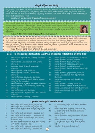1.	 ¸ÀPÁðj »jAiÀÄ ¥ÁæxÀ«ÄPÀ ±Á¯É, ºÉÆ¸ÀºÀ½î «dAiÀÄ£ÀUÀgÀ, 	
	¨ÉAUÀ¼ÀÆgÀÄ.
2.	 ¸ÀPÁðj ªÀiÁzÀj »jAiÀÄ ¥ÁæxÀ«ÄPÀ ±Á¯É, ²æÃ£ÀUÀgÀ, 		
	¨ÉAUÀ¼ÀÆgÀÄ.
3.	 ¨Á®QAiÀÄgÀ ¸ÀPÁðj ¥ËæqsÀ±Á¯É, §¸ÀªÀ£ÀUÀÄr, 			
	¨ÉAUÀ¼ÀÆgÀÄ.
4.	 ¸ÀPÁðj ¥ËæqsÀ±Á¯É, ¸ÁgÀQÌ, ¨ÉAUÀ¼ÀÆgÀÄ.
5.	 ¸ÀPÁðj ¥ËæqsÀ±Á¯É, LLJ¸ï¹, AiÀÄ±ÀªÀAvÀ¥ÀÄgÀ, 		
	¨ÉAUÀ¼ÀÆgÀÄ.
6.	 ¸ÀPÁðj ¥ËæqsÀ±Á¯É, AiÀÄrAiÀÄÆgÀÄ, ¨ÉAUÀ¼ÀÆgÀÄ.
7.	 wªÀÄäAiÀÄå gÉrØ ¸ÀgÀPÁj ¥ËææqsÀ±Á¯É, ¨ÉgÉmÉÃ£À CUÀæºÁgÀ, 	
	 J¯ÉPÁÖç¤Pï ¹n, ¨ÉAUÀ¼ÀÆgÀÄ.
8.	 ¸ÀPÁðj ¨Á®QAiÀÄgÀ ¥ËææqsÀ±Á¯É, DqÀÄUÉÆÃr, ¨ÉAUÀ¼ÀÆgÀÄ.
9.	 ¸ÀPÁðj ¥ËæqsÀ±Á¯É, UÉÆÃ«0zÀgÁd£ÀUÀgÀ, ªÀiÁUÀr gÀ¸ÉÛ, 	
	¨ÉAUÀ¼ÀÆgÀÄ.
10.	 ¸ÀPÁðj ¥ËæqsÀ±Á¯É, CUÀgÀ, ¨ÉAUÀ¼ÀÆgÀÄ.
11.	 ¸ÀPÁðj ©.©.JA.¦. ¥ËæqsÀ±Á¯É, J£ï. Dgï. PÁ¯ÉÆÃ¤, 	
	¨ÉAUÀ¼ÀÆgÀÄ.
12.	 ¸ÀPÁðj ¥ËæqsÀ±Á¯É, ¸ÀÄAPÉ£ÀºÀ½î, ¨ÉAUÀ¼ÀÆgÀÄ.
13.	 ¸ÀPÁðj ¥ËæqsÀ±Á¯É, AiÀÄ®ºÀAPÀ G¥À£ÀUÀgÀ, ¨ÉAUÀ¼ÀÆgÀÄ.
14.	 ¸ÀPÁðj ¥ËæqsÀ±Á¯É, AiÀÄ®ºÀAPÀ, ¨ÉAUÀ¼ÀÆgÀÄ.
15.	 ¸ÀPÁðj ¥ËæqsÀ±Á¯É, ºÉ¨Áâ¼À, ¨ÉAUÀ¼ÀÆgÀÄ.
16.	 ¸ÀPÁðj ¥ËæqsÀ±Á¯É, aPÀÌ©zÀjPÀ®Äè, ¨ÉAUÀ¼ÀÆgÀÄ.
17.	 ¸ÀPÁðj ¥ËæqsÀ±Á¯É, eÁ®ºÀ½î, ¨ÉAUÀ¼ÀÆgÀÄ.
18.	 ¸ÀPÁðj ¥ËæqsÀ±Á¯É, ¥ÉÆ°Ã¸ï PÁ¯ÉÆÃ¤, ªÀiÁUÀr gÀ¸ÉÛ, 	
	¨ÉAUÀ¼ÀÆgÀÄ.
19.	 ¸ÀPÁðj ¥ËæqsÀ±Á¯É, PÀÈµÁÚ£ÀAzÀ£ÀUÀgÀ, ¨ÉAUÀ¼ÀÆgÀÄ.
20.	 ¸ÀPÁðj »jAiÀÄ ¥ÁæxÀ«ÄPÀ ±Á¯É, aPÀÌ§¸ÀªÀ£À¥ÀÄgÀ, 		
	¨ÉAUÀ¼ÀÆgÀÄ.
21.	 ¸ÀPÁðj »jAiÀÄ ¥ÁæxÀ«ÄPÀ ±Á¯É, ºÉÆ¸ÀPÉgÉ ºÀ½î, 		
	¨ÉAUÀ¼ÀÆgÀÄ
22.	 ¸ÀPÁðj ¥ËæqsÀ±Á¯É, PÉÆrUÉºÀ½î, ¨ÉAUÀ¼ÀÆgÀÄ.
23.	 ¸ÀPÁðj ¥ËæqsÀ±Á¯É, CUÀæºÁgÀ ¯ÉÃ Omï, ¨ÉAUÀ¼ÀÆgÀÄ.
24.	 ¸ÀPÁðj »jAiÀÄ ¥ÁæxÀ«ÄPÀ ±Á¯É, CwÛUÀÄ¥Éà, ¨ÉAUÀ¼ÀÆgÀÄ.
25.	 ¸ÀPÁðj »jAiÀÄ ¥ÁæxÀ«ÄPÀ ±Á¯É, ªÀÄ¦üûðmË£ï, 		
	¨ÉAUÀ¼ÀÆgÀÄ.
2012 - 13 £ÉÃ ¸Á°£À°è ¨ÉAUÀ¼ÀÆj£À°è ¹JªÀiï¹J PÁAiÀÄðPÀæªÀÄ £ÀqÉAiÀÄÄwÛgÀÄªÀ ±Á¯ÉUÀ¼À «ªÀgÀ
UÁæ«ÄÃt PÁAiÀÄðPÀæªÀÄ ±Á¯ÉUÀ¼À «ªÀgÀ
10.	 ²æÃ ªÀÄºÁ°AUÉÃ±ÀégÀ ¥ËæqsÀ ±Á¯É, PÉÆÃgÀ, vÀÄªÀÄPÀÆgÀÄ 		
	 f¯Éè
11.	 gÀÄ²ªÀÄw ¥ËæqsÀ ±Á¯É, §æºÀä¸ÀAzÀæ, vÀÄªÀÄPÀÆgÀÄ f¯Éè
12.	 ²æÃ ªÀÄzÀPÀj ¥ËæqsÀ ±Á¯É, ¤qÀÄªÀAzÀ, ¨ÉAUÀ¼ÀÆgÀÄ 		
	 UÁæªÀiÁAvÀgÀ f¯Éè
13.	 ¸ÀPÁðj ¥ËæqsÀ ±Á¯É, zÉÆqÀØ ªÀÄÄ®UÀÆqÀÄ, ªÉÄÊ¸ÀÆgÀÄ 	
	 f¯Éè
14.	 ¸ÀPÁðj ¥ËæqsÀ ±Á¯É, ©¹ÃºÀ½î, ªÉÄÊ¸ÀÆgÀÄ f¯Éè
15.	 ²æÃ ªÀÄ°èPÁdÄð£À ¸Áé«Ä ¥ËæqsÀ ±Á¯É, ªÉÄÊ¸ÀÆgÀÄ		
	 f¯Éè
16.	 f.«.UËqÀ ¥ËæqsÀ ±Á¯É, ªÉÄÊ¸ÀÆgÀÄ f¯Éè
1.	 ¸ÀPÁðj ¥ËæqsÀ ±Á¯É, ªÀÄÄvÀÆÛgÀÄ, aPÀÌ§¼Áî¥ÀÄgÀ f¯Éè
2.	 ¸ÀPÁðj ¥ËæqsÀ ±Á¯É, ªÉÄÃ®ÆgÀÄ, aPÀÌ§¼Áî¥ÀÄgÀ f¯Éè
3.	 ¸ÀPÁðj »jAiÀÄ ¥ÁæxÀ«ÄPÀ ±Á¯É, ªÀÄ¼ÀÆîgÀÄ, aPÀÌ§¼Áî¥ÀÄgÀ 	
	 f¯Éè
4.	 ¸ÀPÁðj ¥ËæqsÀ ±Á¯É, ºÉvÀÛ¥Àà£ÀºÀnÖ, vÀÄªÀÄPÀÆgÀÄ f¯Éè
5.	 ¸ÀPÁðj ¥ËæqsÀ ±Á¯É, §æºÀä¸ÀAzÀæ, vÀÄªÀÄPÀÆgÀÄ f¯Éè
6.	 ²æÃ ªÀÄgÀr gÀAUÀ£ÁxÀ UÁæªÀiÁAvÀgÀ ¥ËæqsÀ ±Á¯É, PÀ¼ÀîA¨É¼Àî, 	
	 vÀÄªÀÄPÀÆgÀÄ f¯Éè
7.	 ²æÃ ªÀÄgÀr gÀAUÀ£ÁxÀ UÁæªÀiÁAvÀgÀ ¥ËæqsÀ ±Á¯É, PÀ¼ÀîA¨É¼Àî, 	
	 J£ï. ºÉZï4, vÀÄªÀÄPÀÆgÀÄ f¯Éè
8.	 ¸ÀPÁðj ¥ËæqsÀ ±Á¯É, HgÀÄPÉgÉ, vÀÄªÀÄPÀÆgÀÄ f¯Éè
9.	 ¸ÀPÁðj ¥ËæqsÀ ±Á¯É, PÁmÉÃ£ÀºÀ½î, vÀÄªÀÄPÀÆgÀÄ f¯Éè
£ÀªÀÄä Hj£À°è ¤Ãj£À PÉÆ¼ÀzÀ §½ vÀÄA¨Á PÉÆ¼ÀZÉAiÀiÁVvÀÄÛ.CzÀjAzÀ C°è ¸ÉÆ¼ÉîUÀ¼ÀÄ §gÀÄwÛgÀÄªÀÅzÀjAzÀ J®èjUÀÆ PÁ¬Ä¯ÉUÀ¼ÀÄ
§gÀÄwÛvÀÄÛ DUÀ £Á£ÀÄ D eÁUÀzÀ°ègÀÄªÀ J¯Áè PÀ¸ÀªÀ£ÀÄß vÉUÉzÀÄ ¨ÉÃgÉ PÀqÉ PÀ¸À ºÁPÀÄªÀ eÁUÀzÀ°è ºÁQzÉ C°è£À d£ÀgÀÄ £À£ÀUÉ §AzÀÄ
¸ÀºÁAiÀÄ ªÀiÁrzÀgÀÄ DUÀ £Á£ÀÄ D d£ÀjUÉ PÀ¸ÀªÀ£ÀÄß J¯ÉèAzÀgÀ°è ºÁPÀ¨ÁgÀzÀÄ JAzÀÄ d£ÀjUÉ w½¹zÉ CzÀPÉÌ D d£ÀgÀÄ ¸ÀAvÉÆÃµÀ¥ÀlÖgÀÄ
£Á£ÀÄ CªÀjUÉ zsÀ£ÀåªÁzÀUÀ¼À£ÀÄß w½¹zÉ.
-	 ZÁA¢¤, 8£ÉÃ vÀgÀUÀw, ¸ÀPÁðj ¥ËæqsÀ±Á¯É, ªÉÄÃ®ÆgÀÄ, aPÀÌ§¼Áî¥ÀÄgÀ
£ÀªÀÄä Hj£À°è ZÀgÀAr vÀÄA© ºÉÆÃVvÀÄÛ. £Á£ÀÄ ¹JªÀiï¹J vÀgÀUÀwAiÀÄ°è ¸ÀÜ½AiÀÄ ¸ÀPÁðgÀUÀ¼À §UÉÎ w½zÀÄPÉÆArzÉÝ
DUÀ £Á£ÀÄ UÁæªÀÄ ¥ÀAZÁ¬ÄwUÉ ºÉÆÃV CzsÀåPÀëjUÉ ZÀgÀAr ¸ÀéZÀÒvÉ ªÀiÁqÀ®Ä zÀÆgÀÄ ¥ÀvÀæªÀ£ÀÄß ¤ÃrzÉ. DzÀÝjAzÀ UÁæªÀÄ
¥ÀAZÁ¬Äw CzsÀåPÀëgÀÄ ªÀÄgÀÄ ¢£ÀªÉÃ ¸ÀéZÀÒvÉ ªÀiÁr¹PÉÆlÖgÀÄ EzÀjAzÀ £À£ÀUÉ vÀÄA¨Á zsÉÊAiÀÄð §A¢zÉ £ÀªÀÄä UÁæªÀÄzÀ d£ÀgÀÄ
£À£Àß£ÀÄ ±À¨sÁµï JAzÀÄ ¨É£ÀÄß vÀnÖzÀgÀÄ EzÀjAzÀ £À£ÀUÉ vÀÄA¨Á ¸ÀAvÉÆÃµÀ DVzÉ. £À£ÀUÉ F zsÉÊAiÀÄð vÀÄA©zÀ ¹ªÀiï¹JUÉ
zsÀ£ÀåªÁzÀUÀ¼ÀÄ.
-	 ¸Àé¥Àß, J¸ï. 8£ÉÃ vÀgÀUÀw ¸ÀPÁðj ¥ËæqsÀ±Á¯É, ªÉÄÃ®ÆgÀÄ, aPÀÌ§¼Áî¥ÀÄgÀ
£ÀªÀÄä vÀgÀUÀwAiÀÄ°è «dAiÀÄ®Që÷ä JA§ «zÁåyð¤ ±Á¯ÉUÉ §gÀzÉ gÉÃµÉä ¥ÁåPÀÖjAiÀÄ°è PÉ®¸À ªÀiÁqÀÄwÛzÀÝ «µÀAiÀÄ £À£ÀUÉ w½¬ÄvÀÄ £Á£ÀÄ
vÀPÀët 1098 UÉ PÀgÉ ªÀiÁrzÉ CªÀgÀÄ D ºÀÄqÀÄVAiÀÄ «¼Á¸À PÉÃ½zÀgÀÄ. £ÀAvÀgÀ £Á£ÀÄ PÉ®¸À ªÀiÁqÀÄwÛzÀÝ ¥ÁåPÀÖjUÉ ºÉÆÃV ¥ÁåPÀÖjAiÀÄ
ªÀiÁ°ÃPÀ¤UÉ ªÀÄPÀÌ¼À ºÀPÀÄÌUÀ¼À §UÉÎ w½¹zÉ ºÁUÀÆ ¥ÉÆ°Ã¸ÀjUÉ zÀÆgÀ£ÀÄß ¤ÃqÀÄvÉÛÃ£É JAzÀÄ w½¹zÀ vÀPÀët ¥ÁåPÀÖjAiÀÄ ªÀiÁ°ÃPÀgÀÄ PÉ®¸À
ªÀiÁqÀÄwÛzÀÝ «dAiÀÄ®Që÷äAiÀÄ£ÀÄß ±Á¯ÉUÉ PÀ¼ÀÄ»¹zÀgÀÄ. EzÀjAzÀ £À£ÀUÀÆ £ÀªÀÄä ±Á¯ÉAiÀÄ ¹§âA¢AiÀÄªÀjUÀÆ vÀÄA¨Á ¸ÀAvÉÆÃµÀªÁVzÉ. EzÀ-
jAzÀ §zÀ¯ÁªÀuÉ vÀgÀ®Ä £À¤ßAzÀ ¸ÁzsÀå«zÉ JAzÀÄ £ÀA©zÉÝÃ£É.
-	 ¸ÀÄµÁä PÉ.¹. 8£ÉÃ vÀgÀUÀw ¸ÀPÁðj ¥ËæqsÀ±Á¯É, ªÉÄÃ®ÆgÀÄ aPÀÌ§¼Áî¥ÀÄgÀ
ªÀÄPÀÌ¼À ¸ÀQæAiÀÄ £ÁUÀjPÀvÀé
18
 