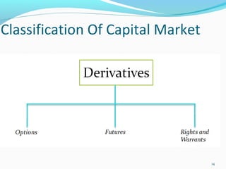 Classification Of Capital Market
14
 