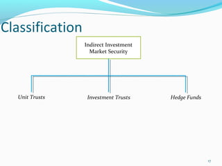 Classification
Unit Trusts Investment Trusts Hedge Funds
Indirect Investment
Market Security
17
 
