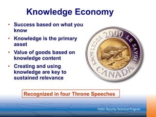 Knowledge Economy Success based on what you know Knowledge is the primary asset Value of goods based on knowledge content Creating and using knowledge are key to sustained relevance Recognized in four Throne Speeches 