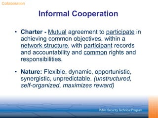 Informal Cooperation Charter -  Mutual  agreement to  participate  in achieving common objectives, within a  network structure , with  participant  records and accountability and  common  rights and responsibilities. Nature:   Flexible, dynamic, opportunistic, synergistic, unpredictable.  (unstructured, self-organized, maximizes reward) Collaboration 