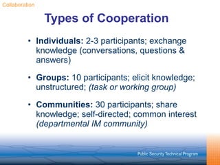 Types of Cooperation Individuals:  2-3 participants; exchange knowledge (conversations, questions & answers) Groups:  10 participants; elicit knowledge; unstructured;  (task or working group) Communities:  30 participants; share knowledge; self-directed; common interest  (departmental IM community) Collaboration 