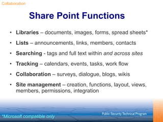 Share Point Functions   Libraries  – documents, images, forms, spread sheets* Lists  – announcements, links, members, contacts Searching  - tags and full text within  and across sites Tracking  – calendars, events, tasks, work flow Collaboration  – surveys, dialogue, blogs, wikis  Site management  – creation, functions, layout, views, members, permissions, integration *Microsoft compatible only Collaboration 