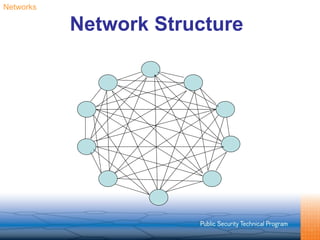 Network Structure Networks 