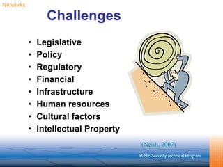 Challenges Legislative Policy Regulatory Financial Infrastructure Human resources Cultural factors Intellectual Property (Neish, 2007) Networks 