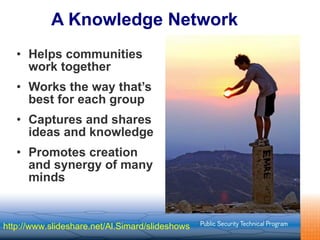 A Knowledge Network Helps communities work together Works the way that’s best for each group Captures and shares ideas and knowledge Promotes creation and synergy of many minds http://www.slideshare.net/Al.Simard/slideshows 