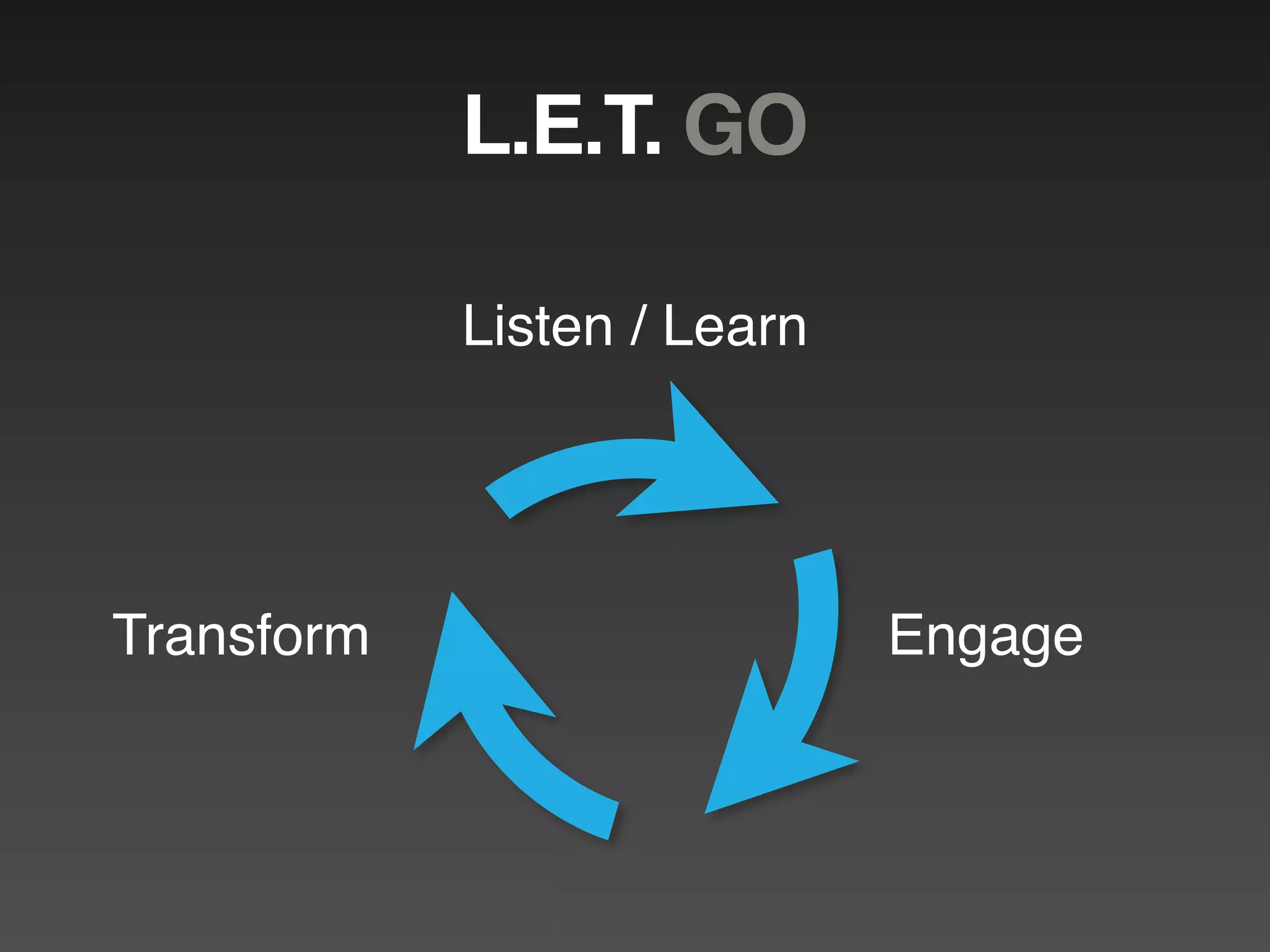 L.E.T. GO

            Listen / Learn




Transform                    Engage
 