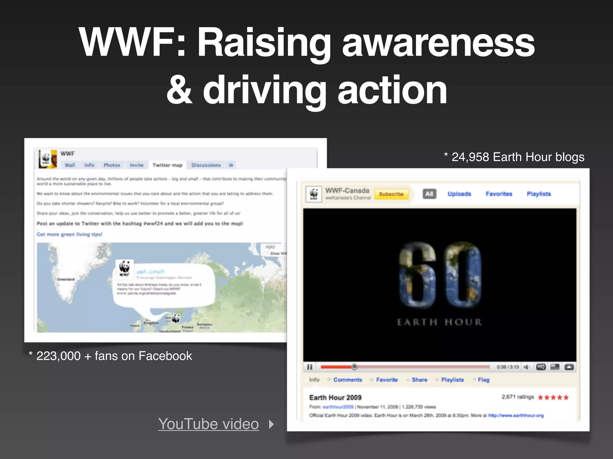WWF: Raising awareness
           & driving action
                                        * 24,958 Earth Hour blogs




* 223,000 + fans on Facebook




                      YouTube video 
 