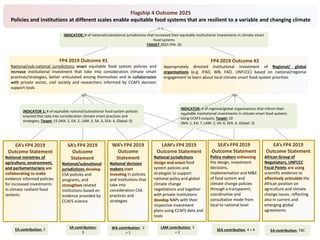 Governance and Institutions Across Scales in Climate Resilient Food Systems